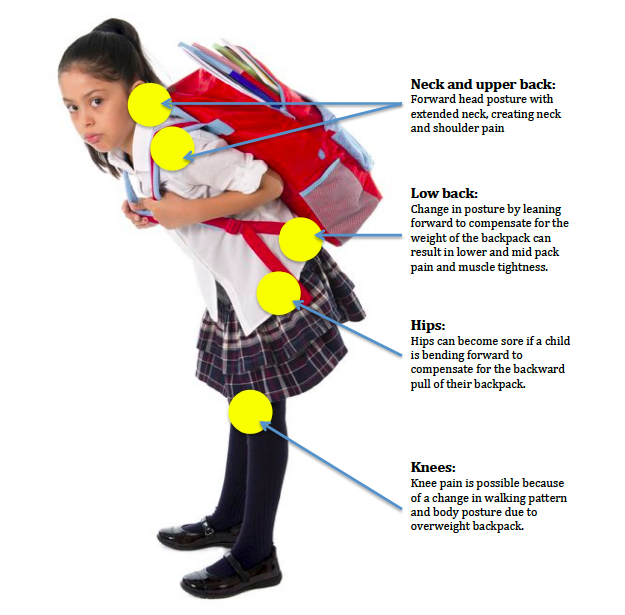 Backpacks for cheap bad backs