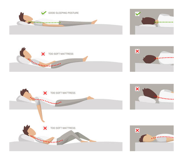Correct Pillow Height & Sleep Position - Reflex Spinal Health: Your Reading  Chiropractor, Osteopath & Massage Therapy, RG4 7AA.